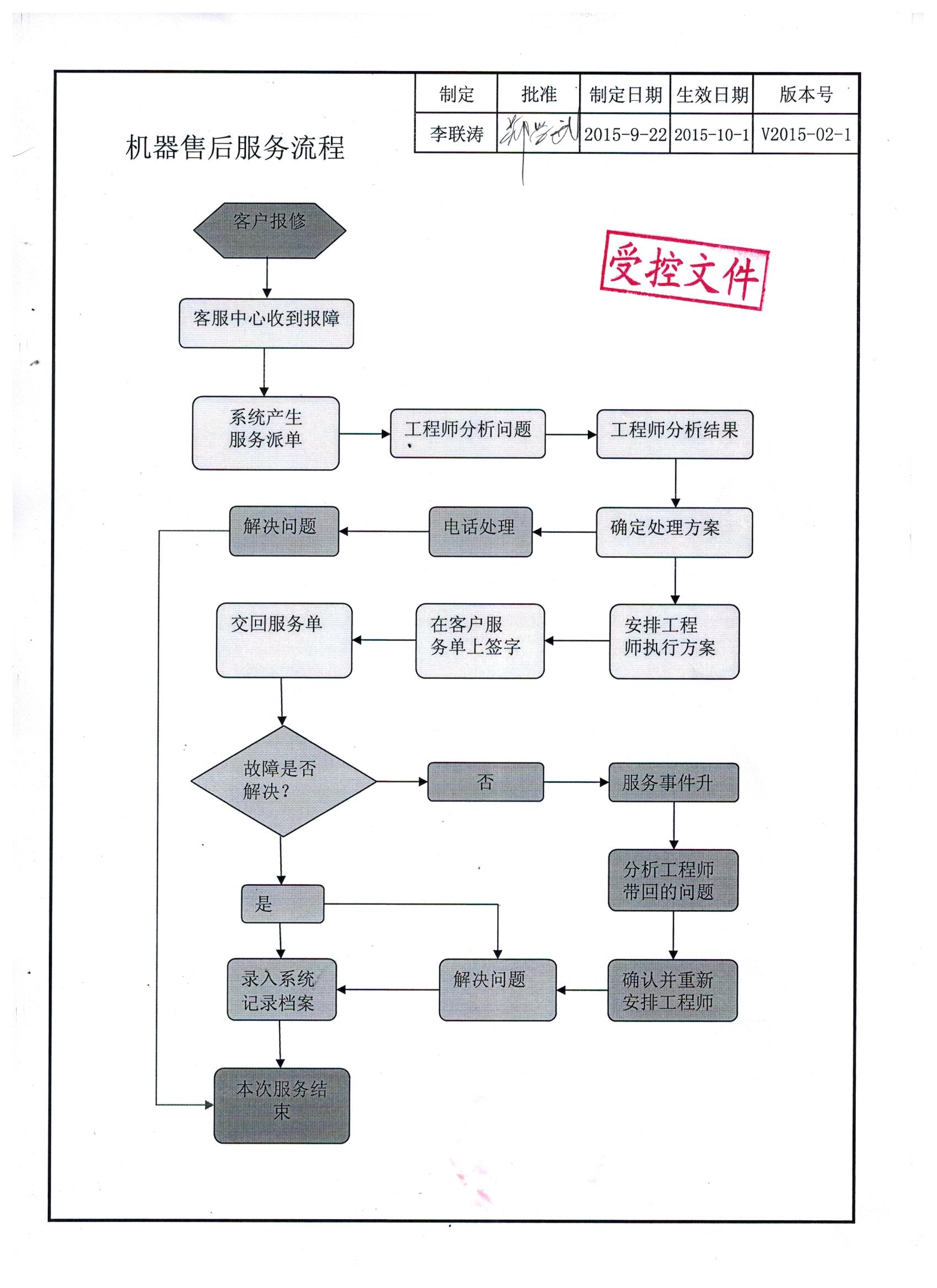 自動(dòng)鎖螺絲機(jī)